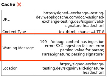 SXG Validator met een kruisje (❌) en een waarschuwingsbericht