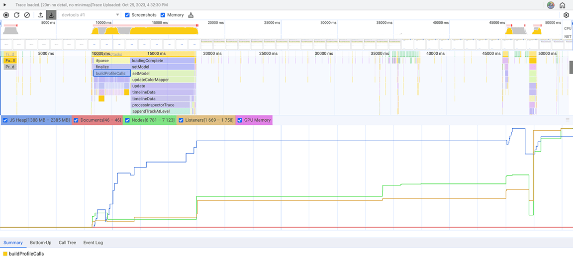 Uma captura de tela do Memory Profiler no DevTools avaliando o consumo de memória no painel de desempenho. O inspetor sugere que a função buildProfileCalls é responsável por um vazamento de memória.