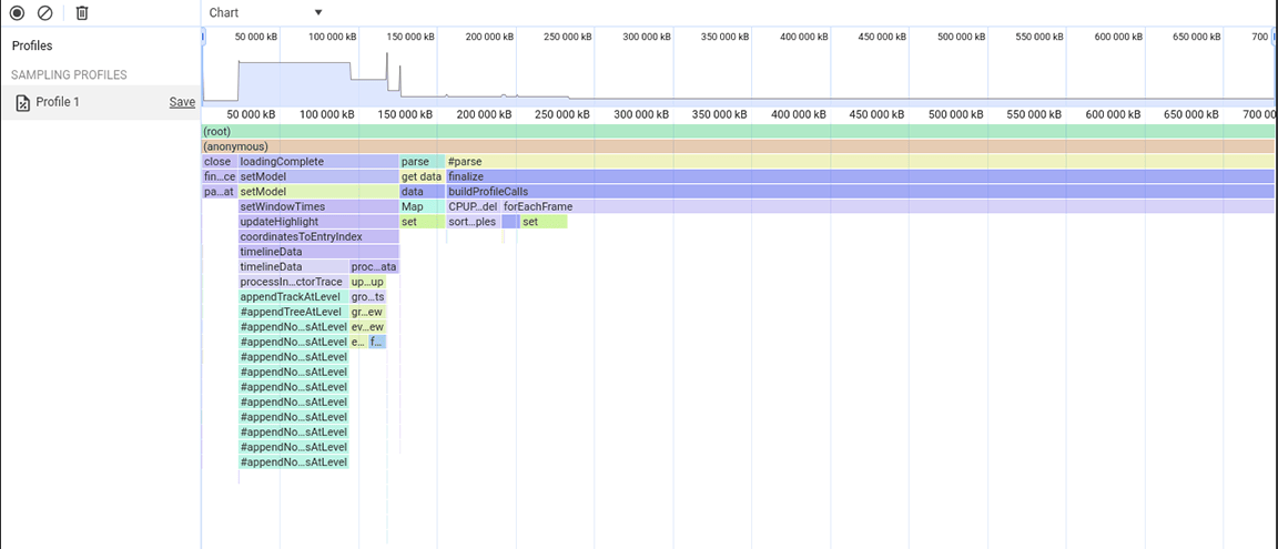 Een screenshot van de geheugenprofiler. De voorheen geheugenintensieve Set-gebaseerde bewerking is gewijzigd om een ​​gewone array te gebruiken, waardoor de geheugenkosten aanzienlijk zijn verlaagd.