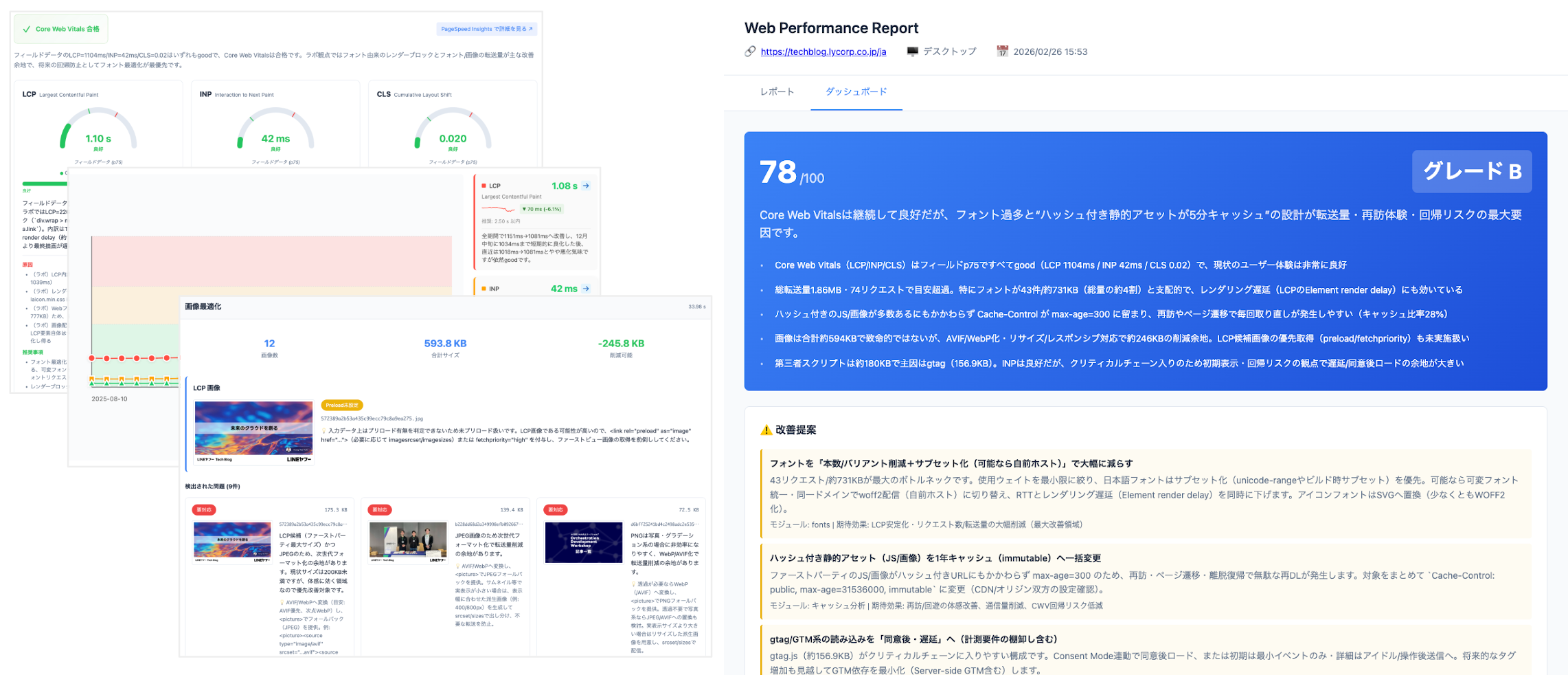 Example of a generated AI web performance report.