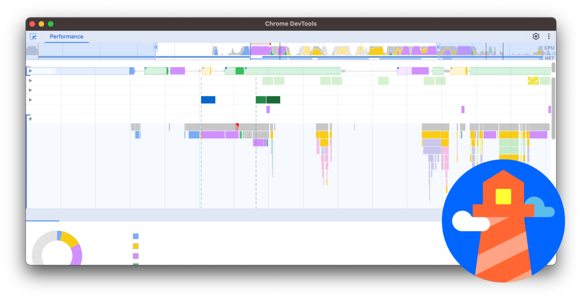 Screenshot panel Performance dengan logo Lighthouse