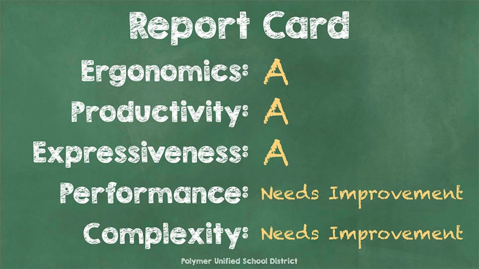 Polymer के रिपोर्ट कार्ड में सुधार की ज़रूरत है