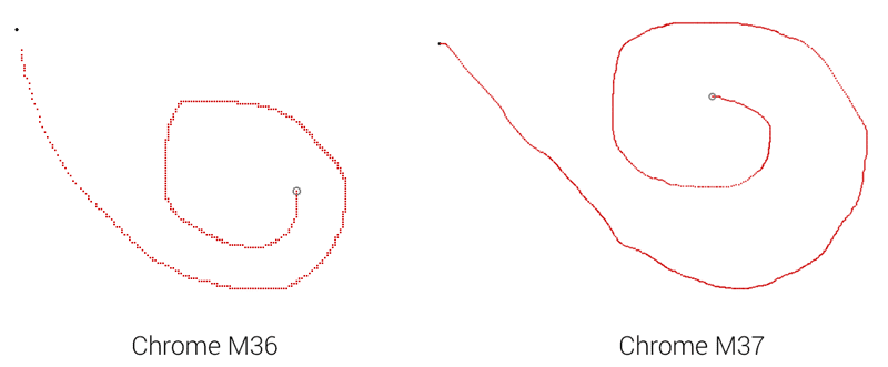 Diferenças nos eventos de toque.