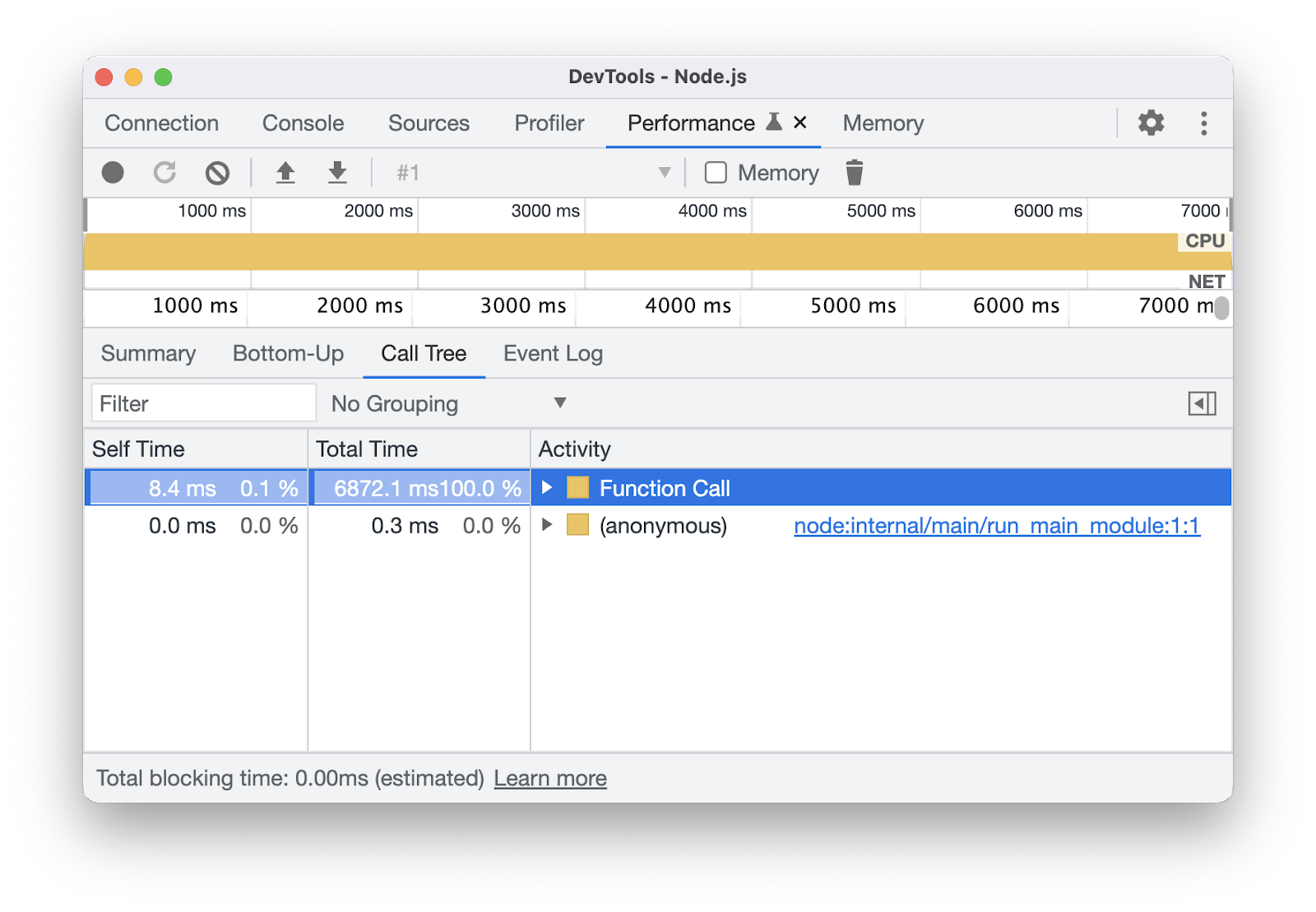 הכרטיסייה 'עץ הקריאות'.