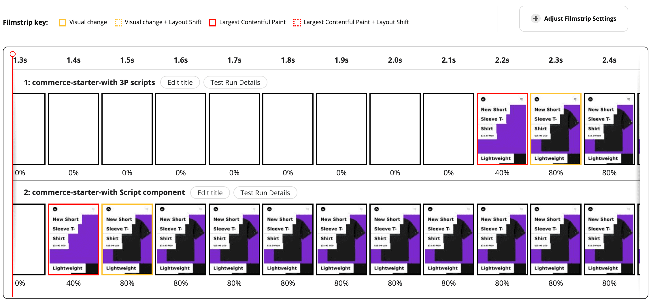 Comparação de tira de filme mostrando a melhoria na LCP