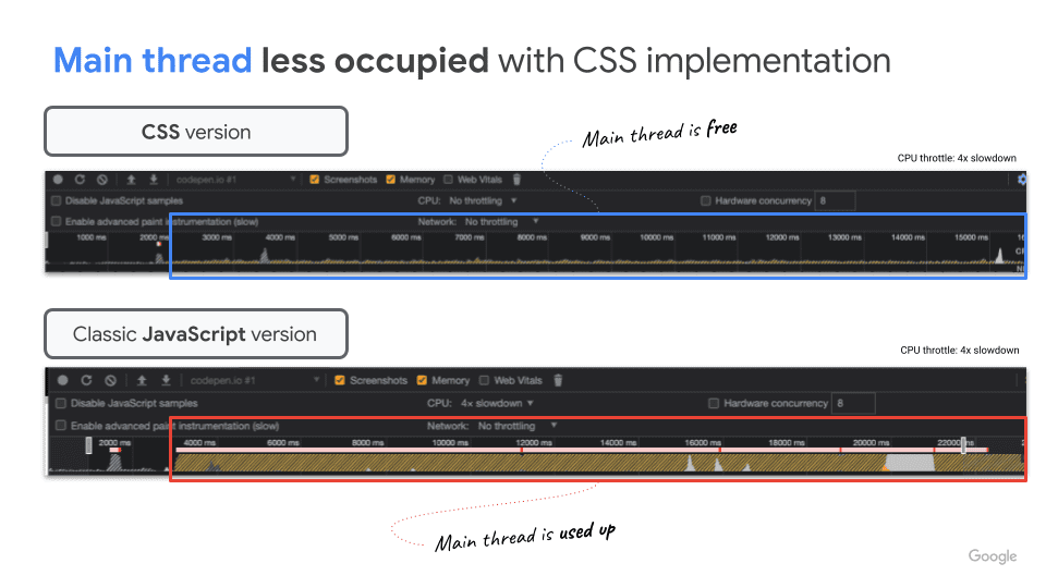 Main thread comparison.