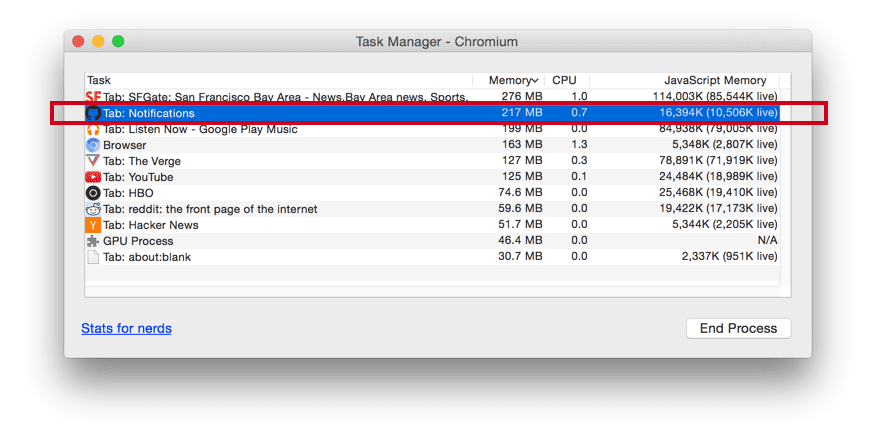 Task Manager: memoria richiesta