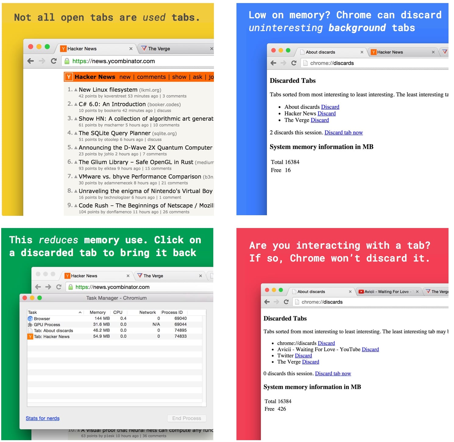 No todas las pestañas abiertas son pestañas utilizadas. Si se queda sin memoria, Chrome puede descartar las pestañas en segundo plano que no sean interesantes.