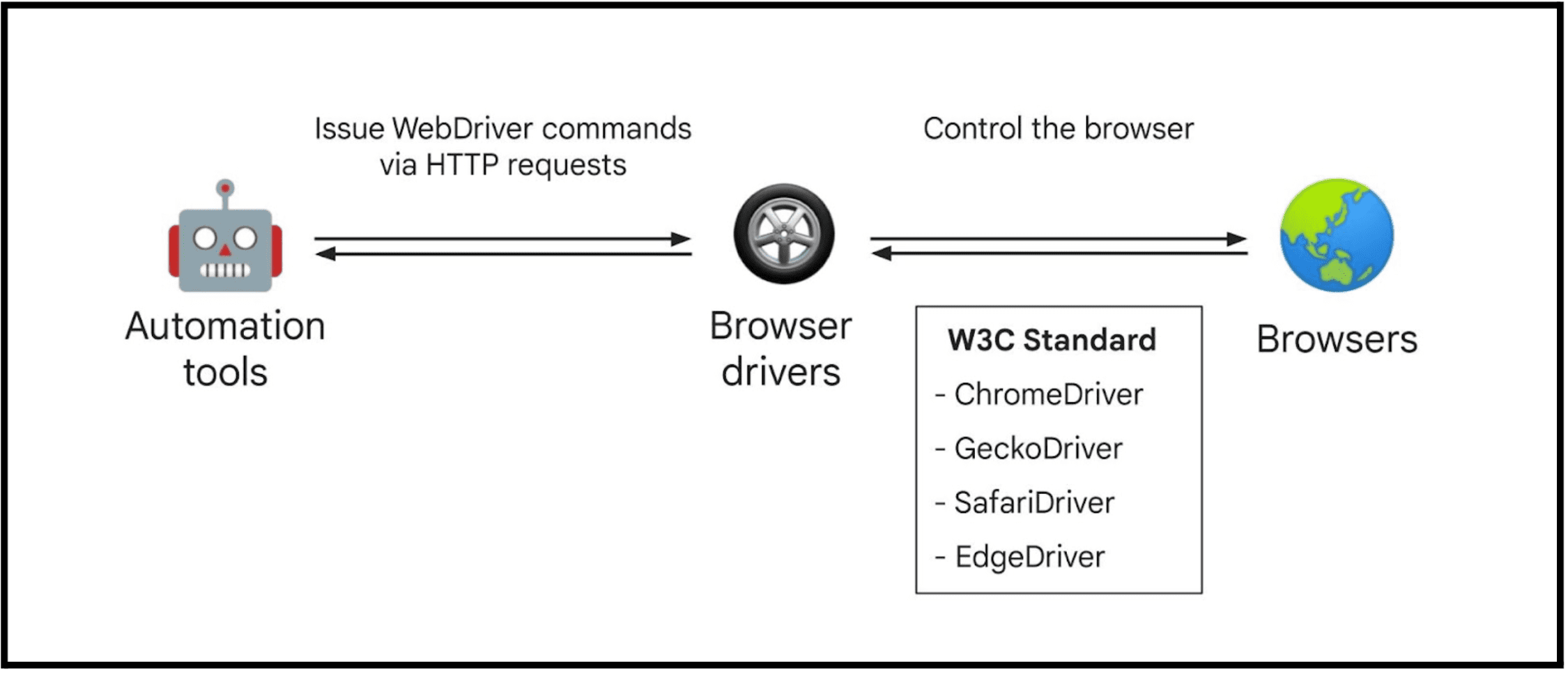WebDriver "الكلاسيكي"