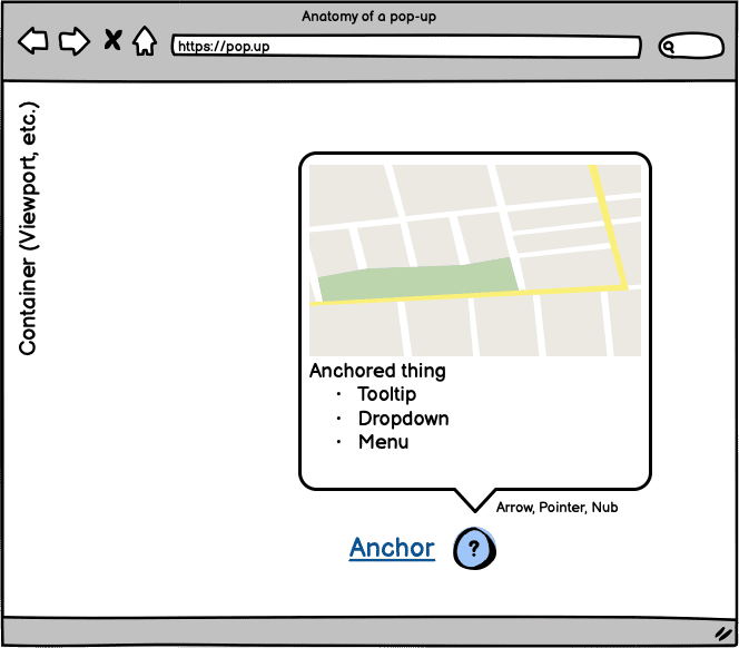 На изображении показан макет окна браузера с подробным описанием структуры всплывающей подсказки.