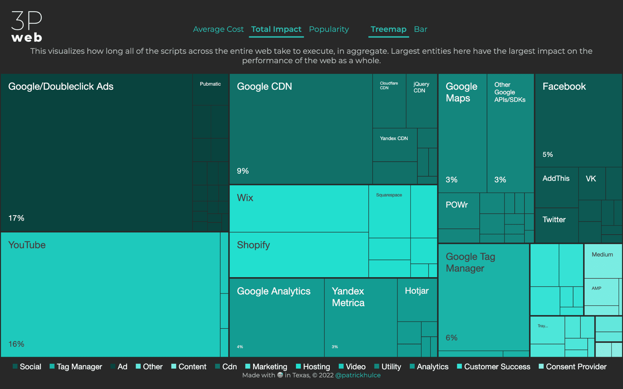 Visualización web de terceros