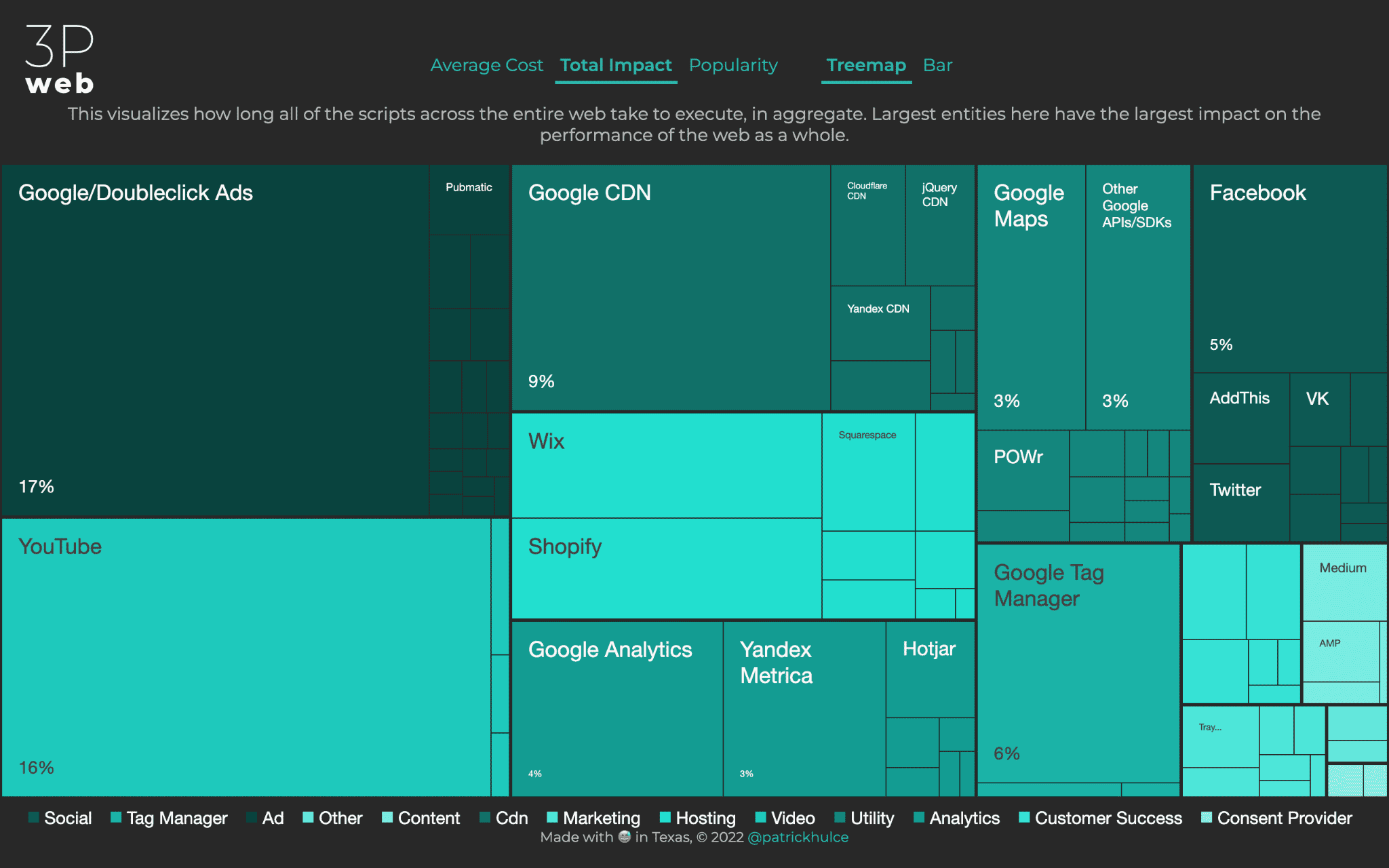 Visualizzazione web di terze parti