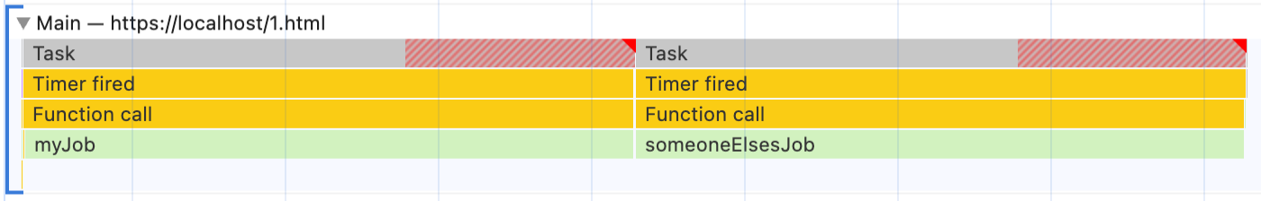 Dos tareas que se muestran en el panel de rendimiento de las Herramientas para desarrolladores de Chrome. Ambas se indican como tareas largas, con la función &quot;myJob&quot; ocupando toda la ejecución de la primera tarea y &quot;someoneElsesJob&quot; ocupando toda la segunda tarea.