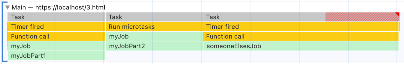 Two tasks shown in the Chrome DevTools performance panel. Both are indicated to be long tasks, with the function 'myJob' taking up the entire execution of the first task, and 'someoneElsesJob' taking up the entirety of the second task.