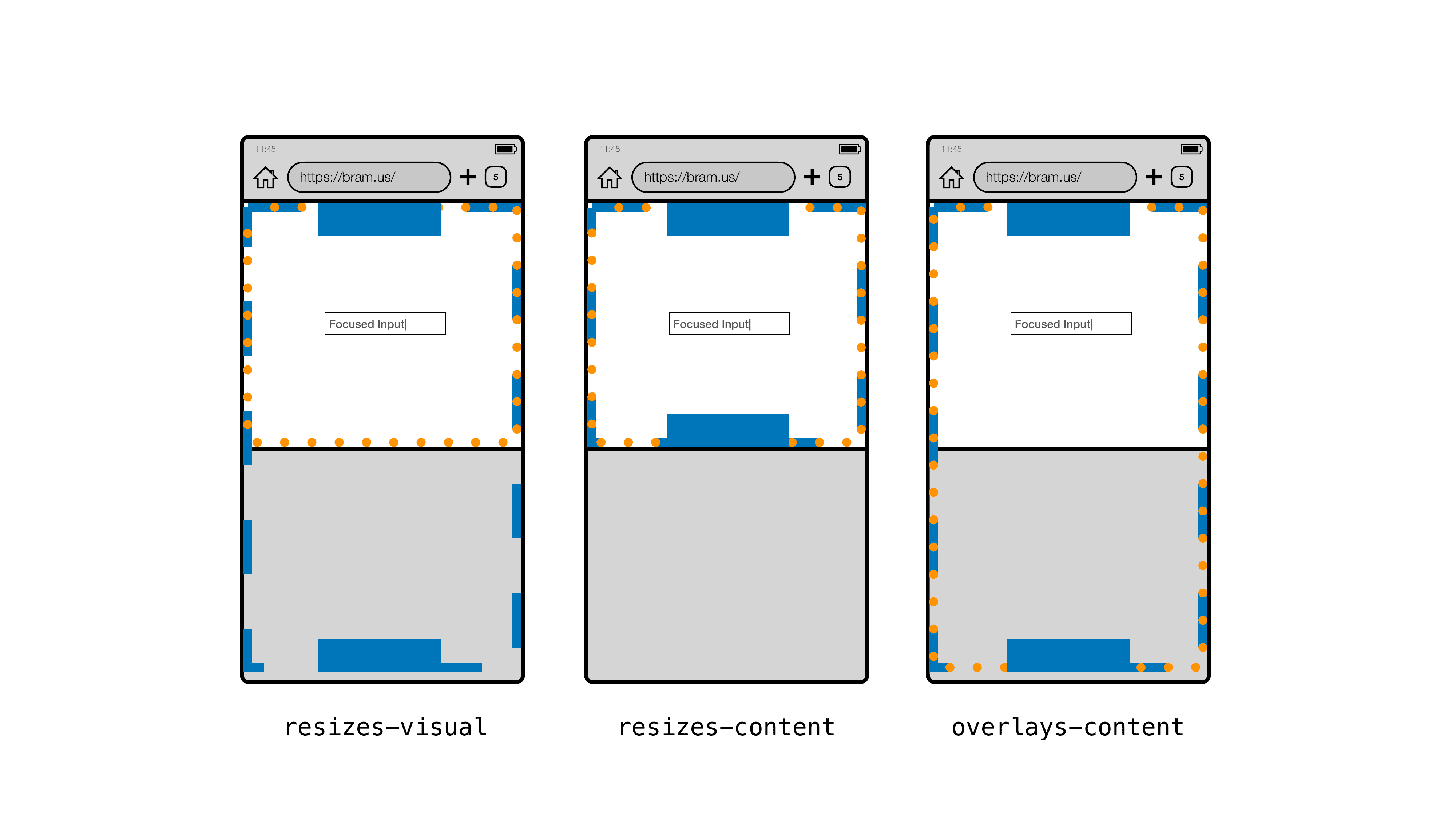 Android 上的 Chrome 108 中所有三个值的视觉比较。从左到右分别：调整可视大小、调整内容大小和叠加层内容。