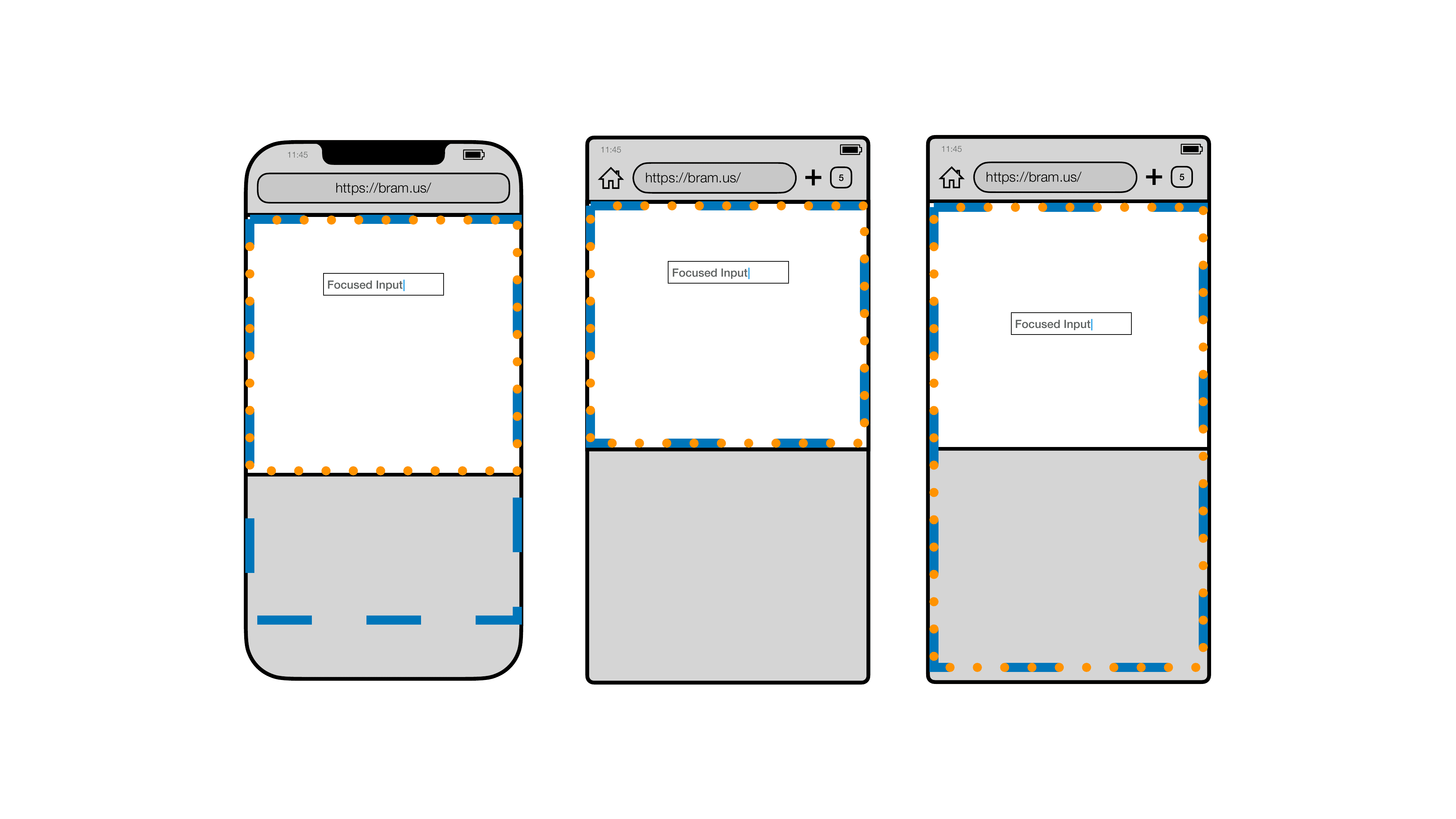 Visualizzazione affiancata di tutti e tre i comportamenti menzionati.