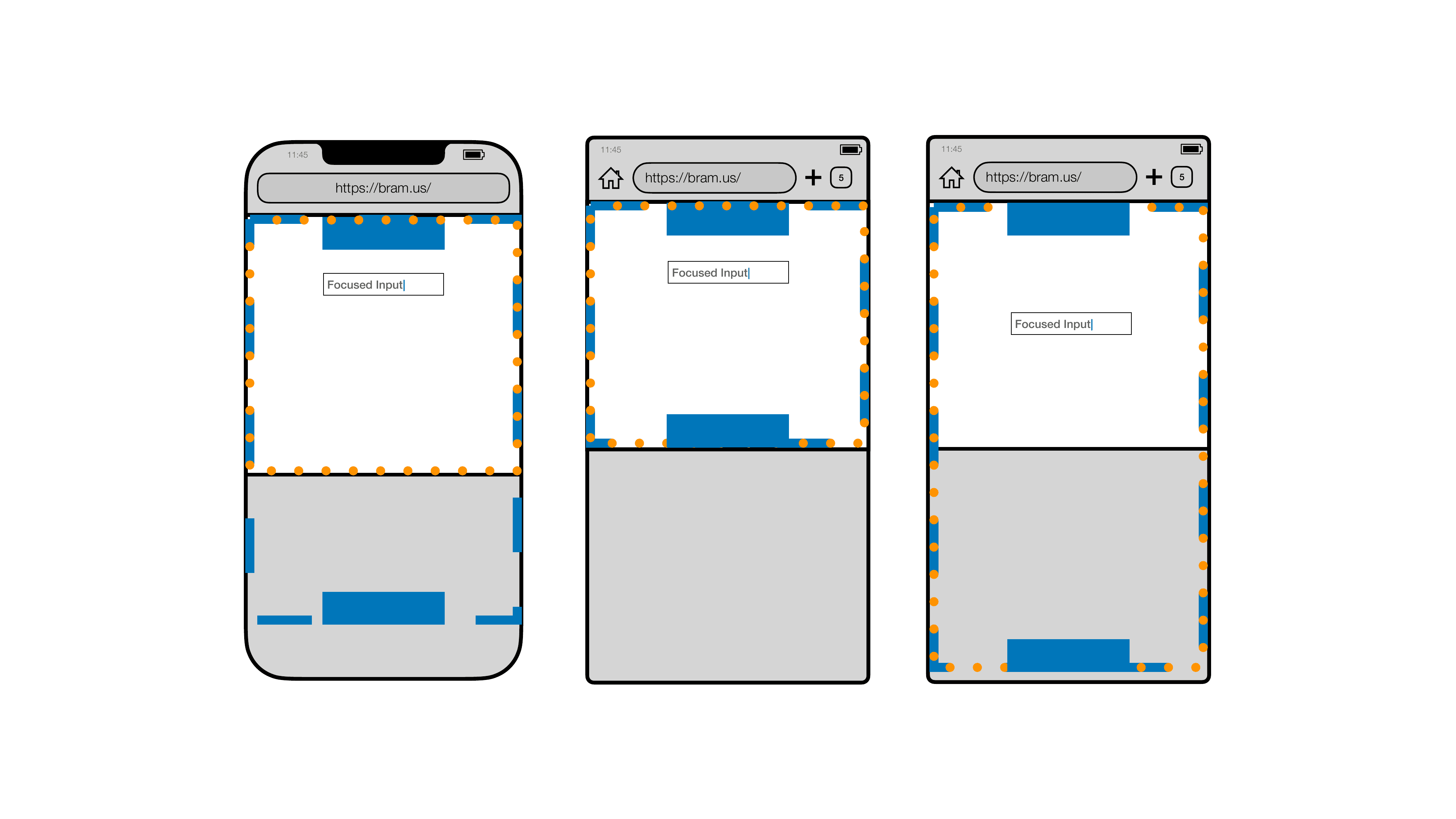 Visualisasi efek samping di kedua grup. Perhatikan posisi yang berbeda untuk elemen yang menggunakan position: fixed (kotak biru).