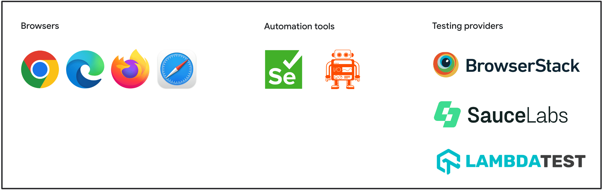 مجموعة عمل WebDriver BiDi