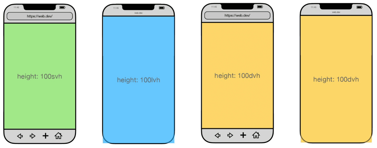 New viewport units visualized