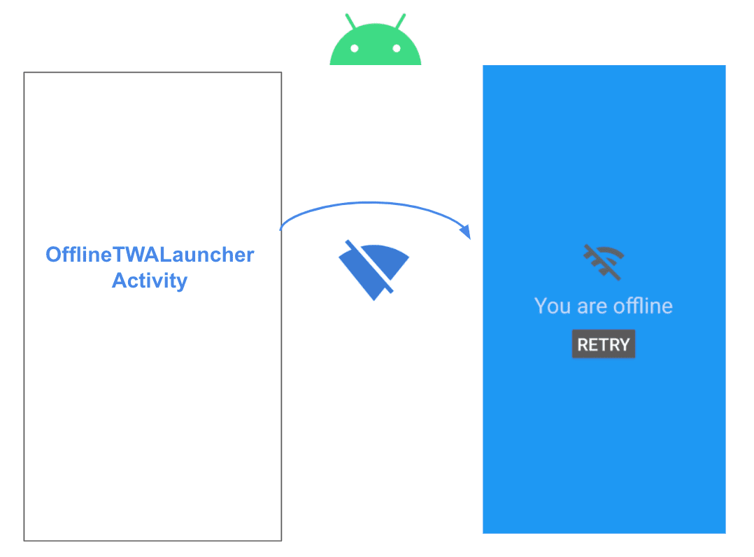 twa offline - aangepast offline scherm