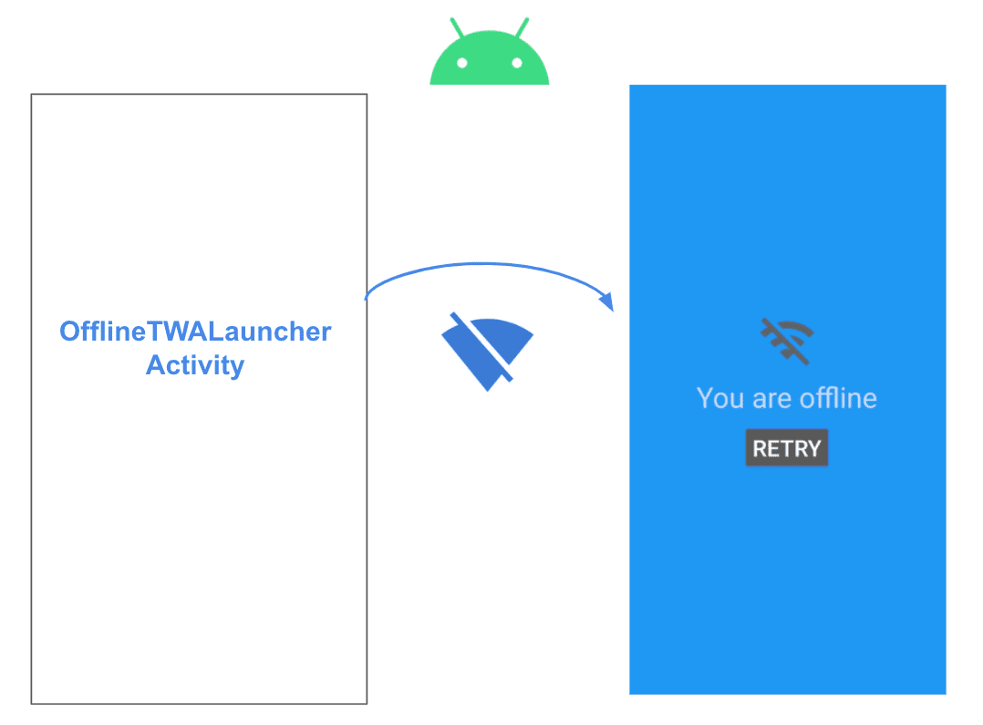 twa offline — пользовательский экран оффлайн