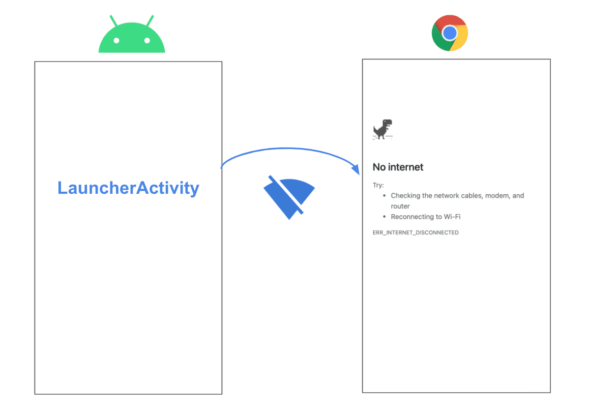 TWA 离线:标准离线网页