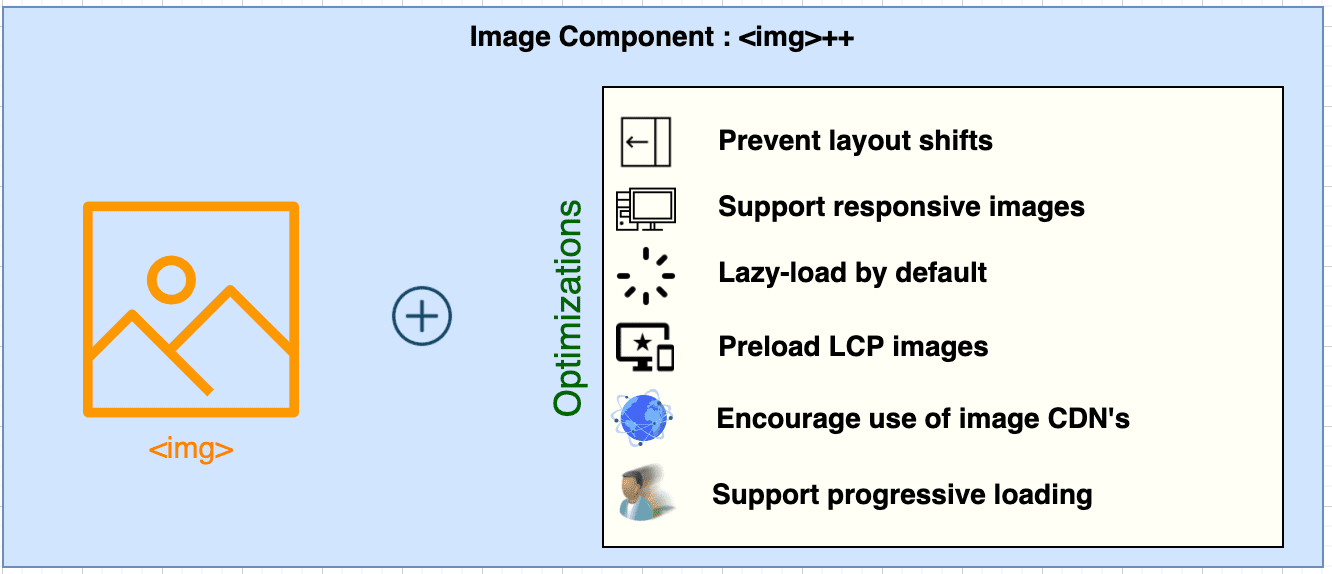 Beeldcomponent als verlengstuk van afbeeldingen