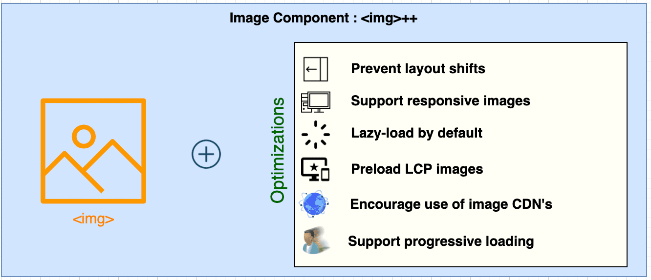 Componente de imagem como uma extensão de imagens