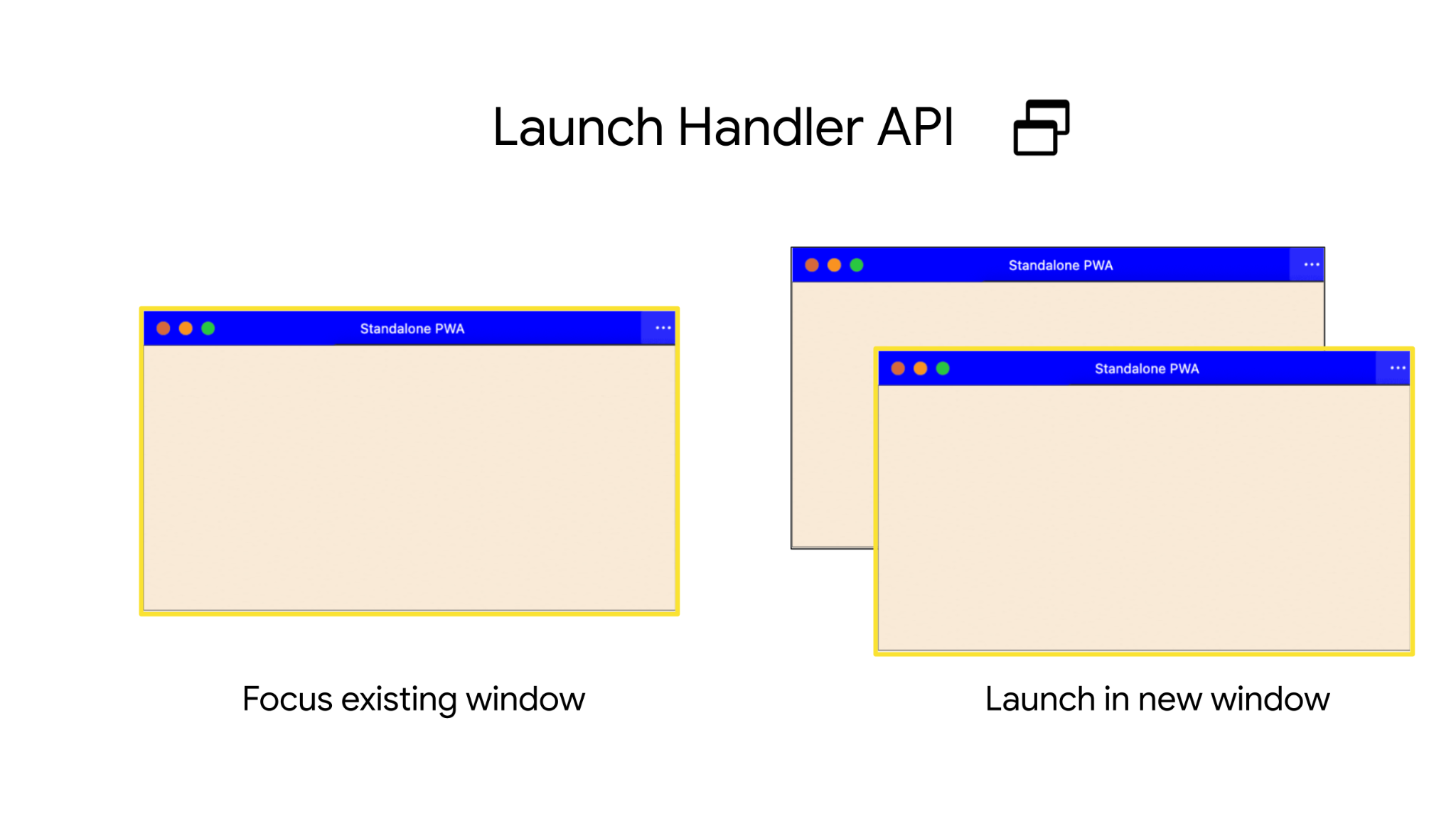 PWA 可以通过聚焦现有窗口或打开新窗口来启动。