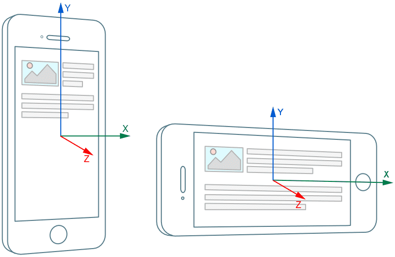 Screen coordinate system