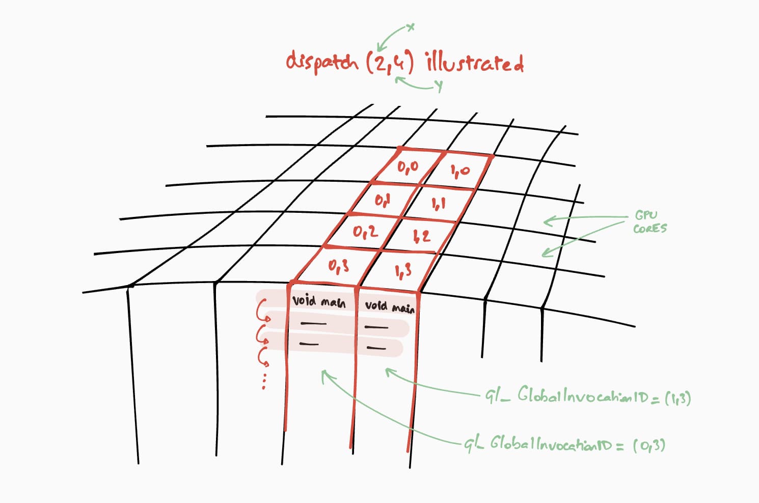 Execution in parallel for each result matrix cell