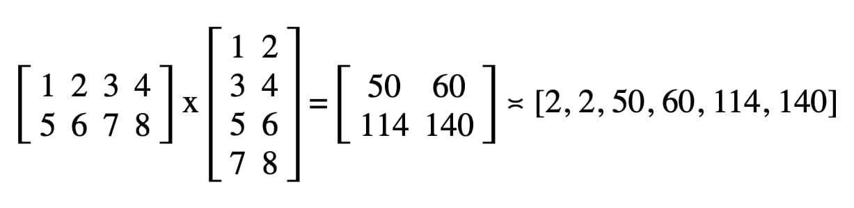 Résultat de la multiplication matricielle