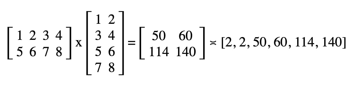 Resultado de la multiplicación de matrices