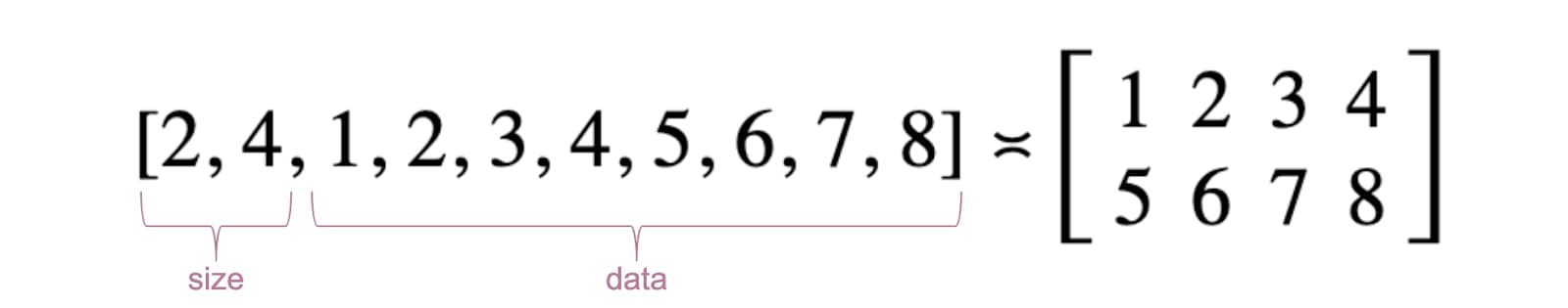 การนําเสนอเมทริกซ์อย่างง่ายใน JavaScript และเทียบเท่าในสัญลักษณ์ทางคณิตศาสตร์