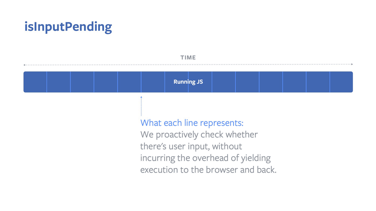 显示 isInputPending() 允许 JS 检查是否存在待处理的用户输入的示意图，而不会将执行完全交回给浏览器。