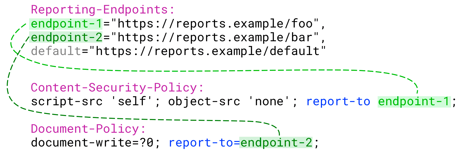برای هر خط مشی، مقدار report-to باید یکی از نقاط پایانی نامگذاری شده باشد که پیکربندی کرده اید.