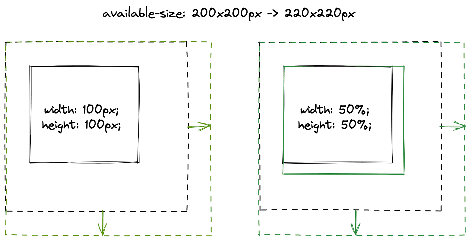 Comparação de uma imagem com largura fixa e uma imagem com largura percentual.