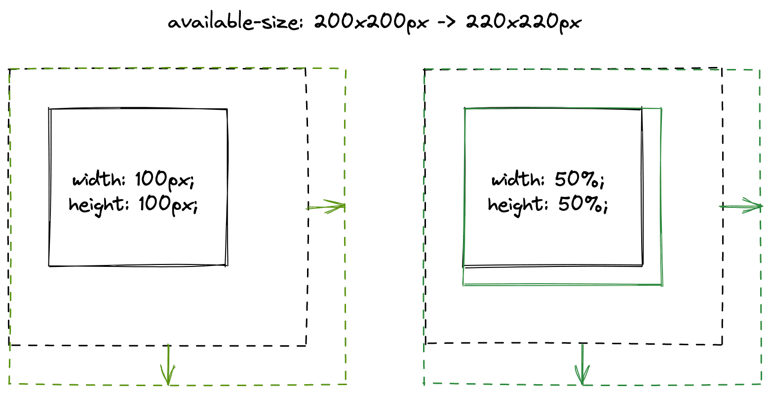 Porównanie obrazu o stałej i procentowej szerokości.
