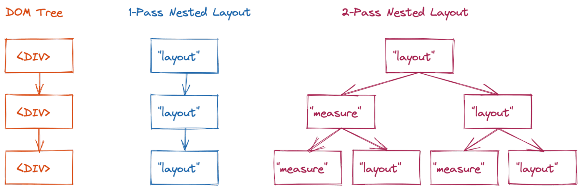 El árbol de fragmentos