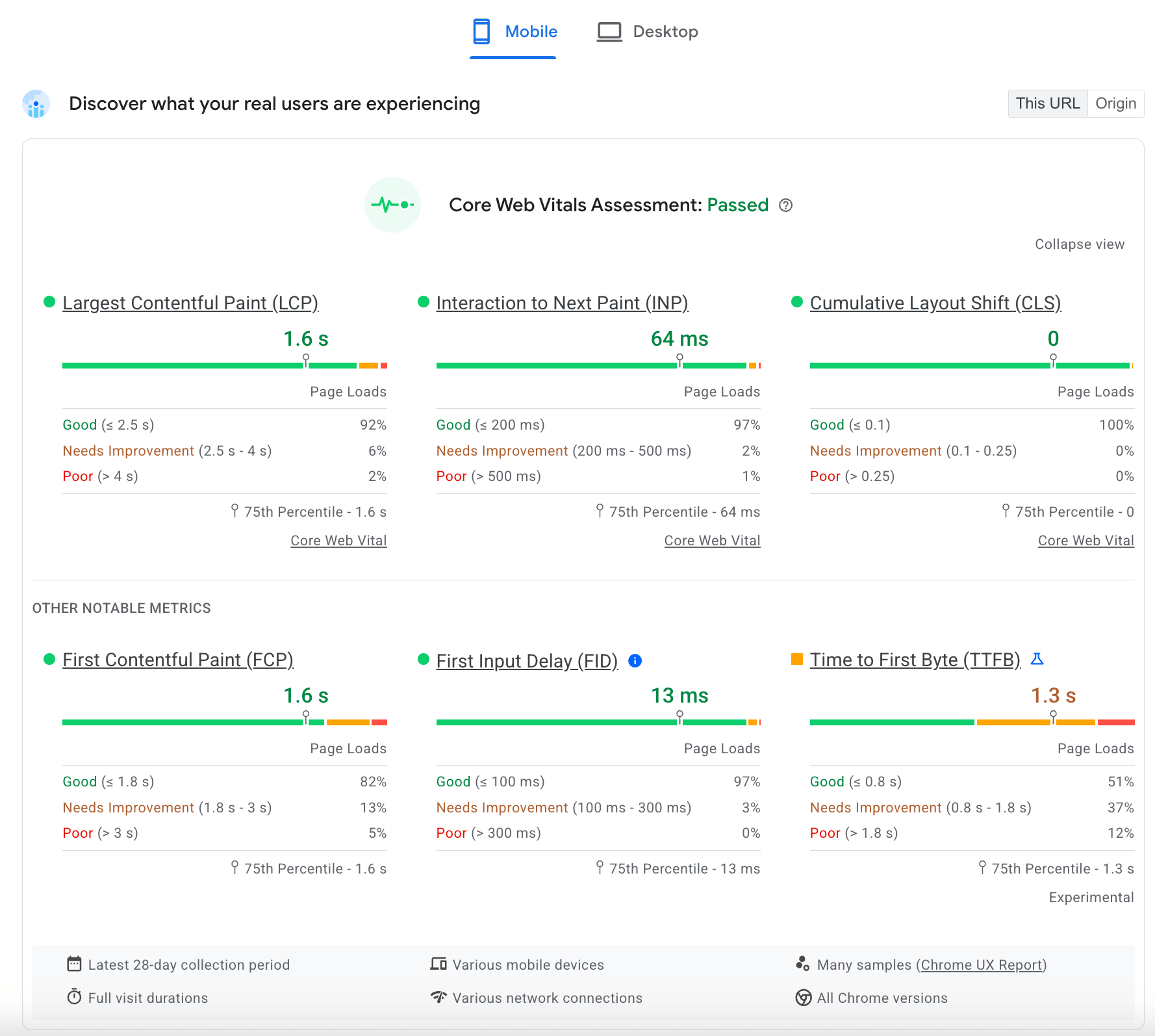 Visualizzazione espansa dei dati di CrUX in PageSpeed Insights