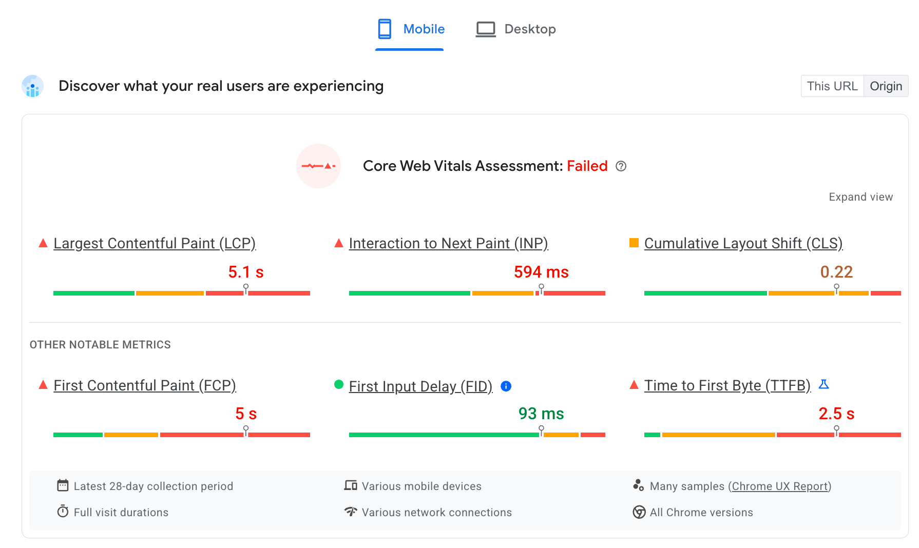 PageSpeed Insights의 Origin CrUX 성능