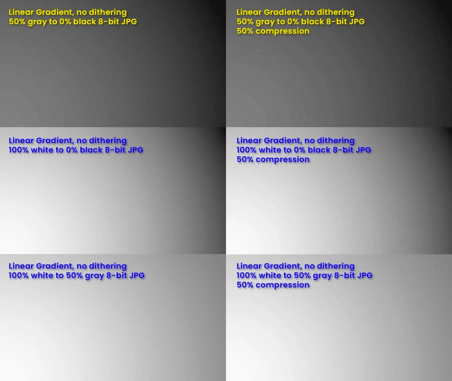 Sono visualizzati sei riquadri, ciascuno con una quantità variabile di banding dei gradienti e alcune informazioni su compressione e profondità di bit.