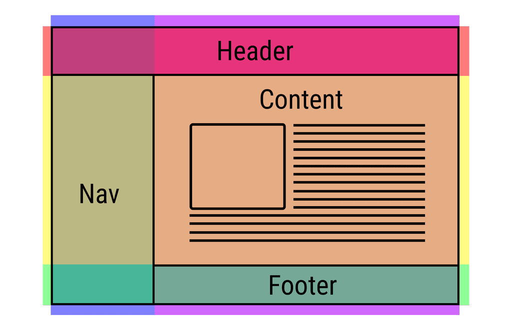 Exemple de mise en page simplifiée