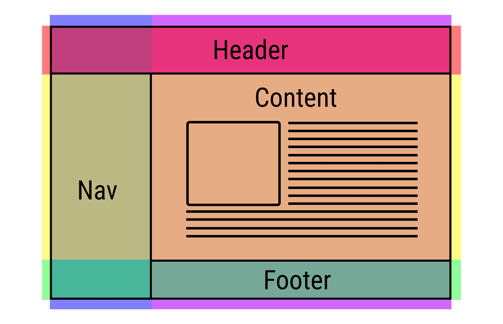 Esempio di layout semplificato