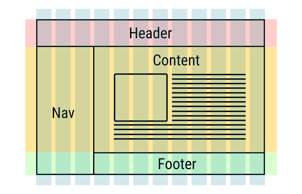 Il n&#39;existe aucun moyen d&#39;aligner des éléments sur plusieurs conteneurs Flexbox.