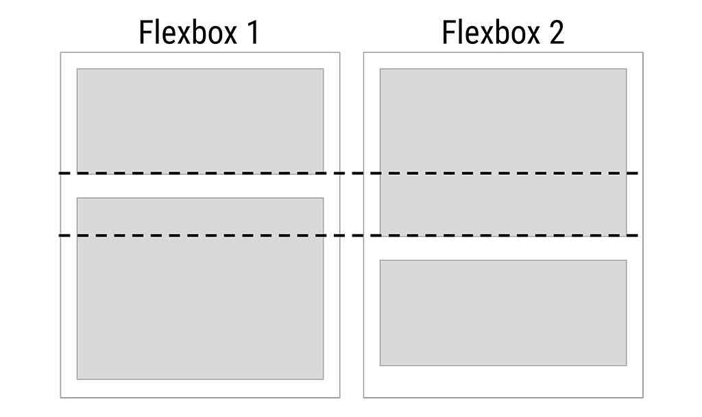 אי אפשר ליישר רכיבים בכמה קונטיינרים של Flexbox.