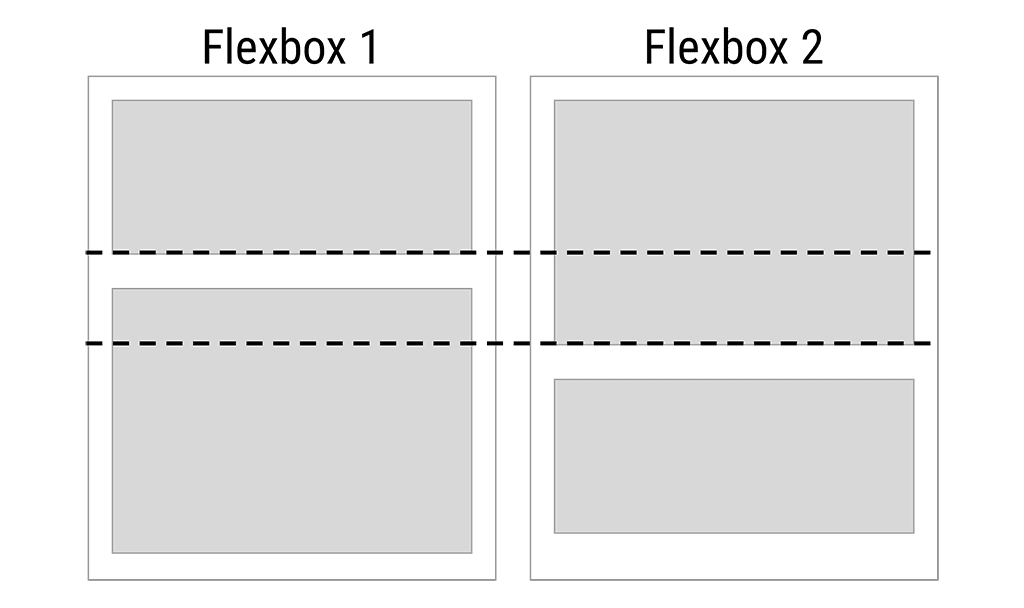 لا تتوفّر طريقة لمحاذاة العناصر على مستوى حاويات متعددة لإطار flexbox.