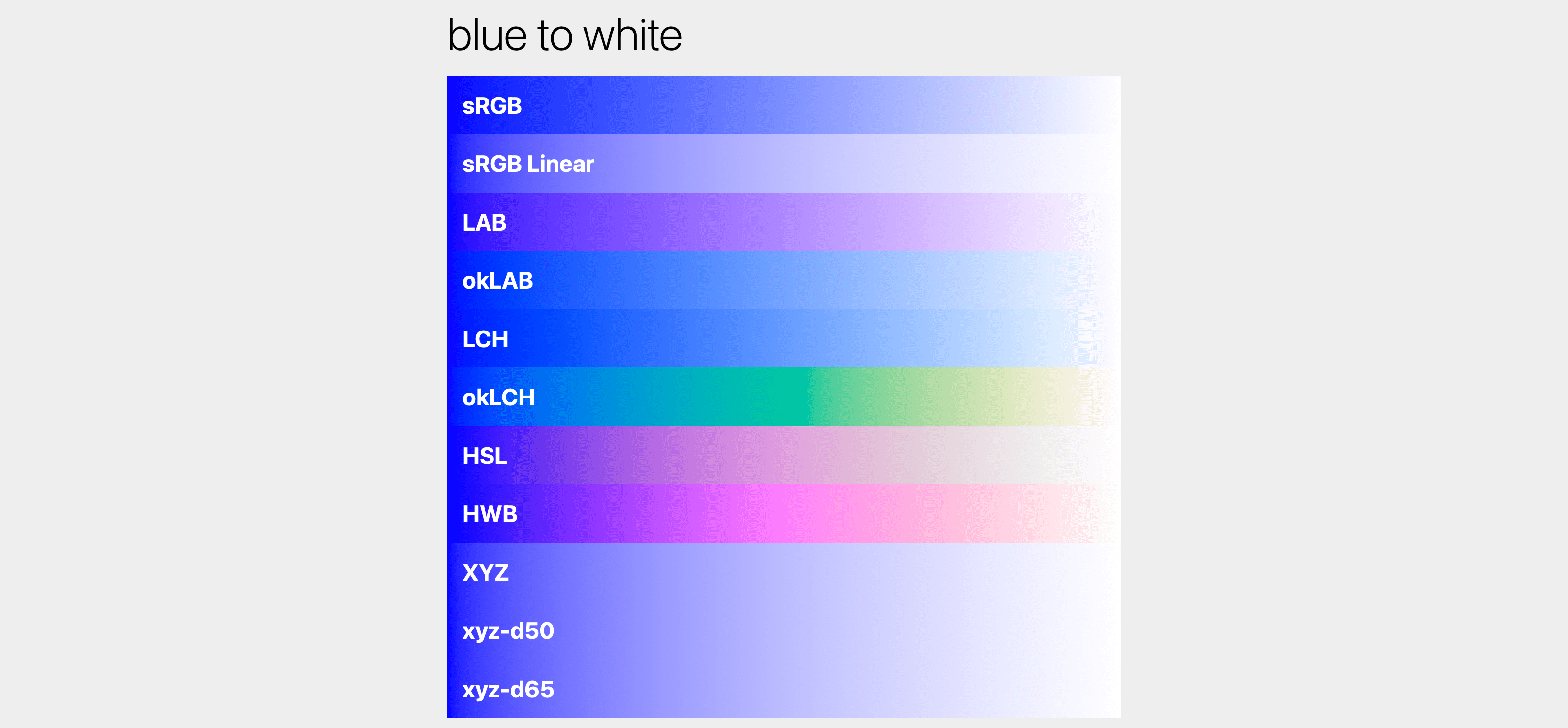 नीले से सफ़ेद रंग के ग्रेडिएंट सेट का स्क्रीनशॉट.