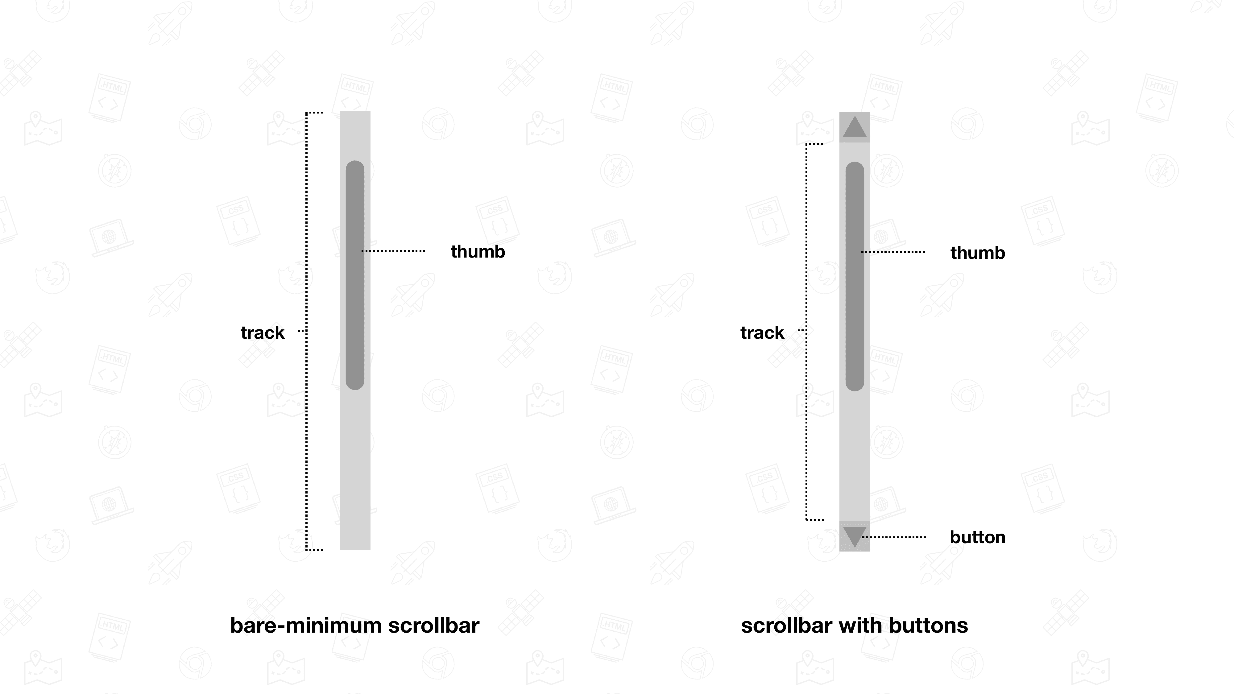 Illustration des différentes parties d&#39;une barre de défilement.