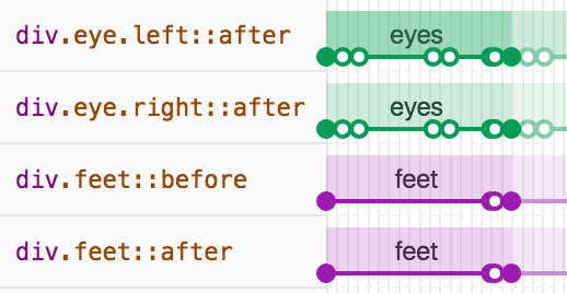 Color-coded animations.